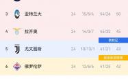 开云体育-意甲热门心悦球迷：连胜追赶榜首积分的简单介绍
