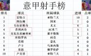 开云体育app-关于昨日NBA：国米止步AC米兰，积分榜更新的信息