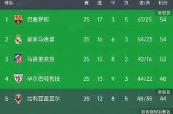 开云体育APP下载-马赛客场1:1战平昂热，积分榜位置未有太大变动