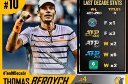 -温网绝杀戴维斯杯，蒂姆刷新纪录