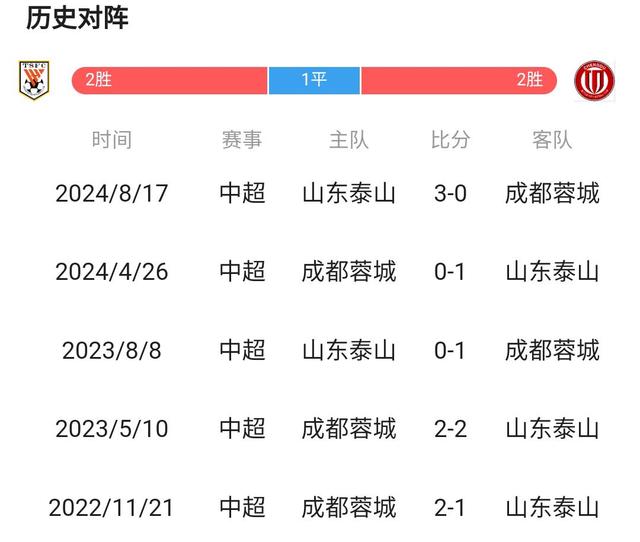 EG碾压WBG，Keria成为全场焦点半决赛3:1（成都）